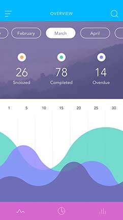 虚拟点卡充值的网站压力测试